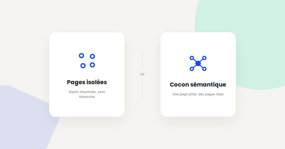 Illustration comparant des pages isolées sans hiérarchie à un cocon sémantique organisé autour d'une page pilier