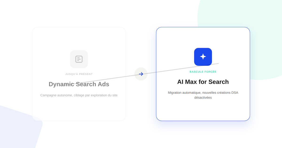 Illustration montrant la bascule d'une campagne Dynamic Search Ads, grisée, vers AI Max for Search, mise en avant