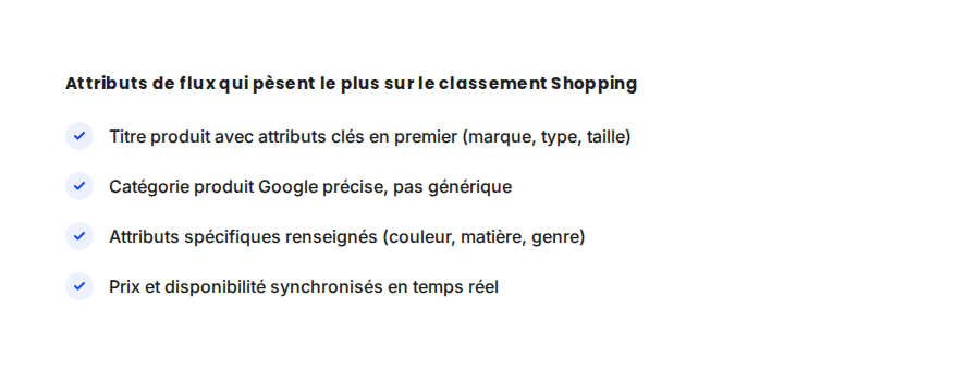 Le classement Shopping se joue d'abord sur la richesse et la précision des données du flux, avant même la stratégie d'enchères.