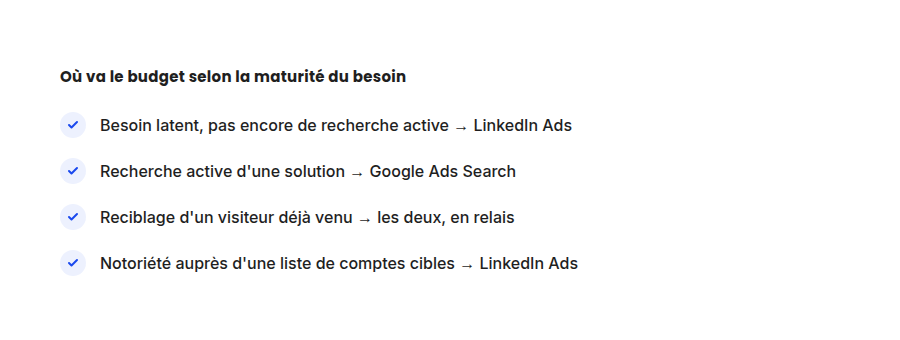 Le bon canal dépend surtout d'où en est le prospect dans sa réflexion, pas d'une préférence de principe pour l'un ou l'autre.