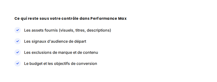 L'algorithme choisit les canaux et les enchères, mais la matière première — assets, signaux, exclusions — reste entièrement de votre ressort.